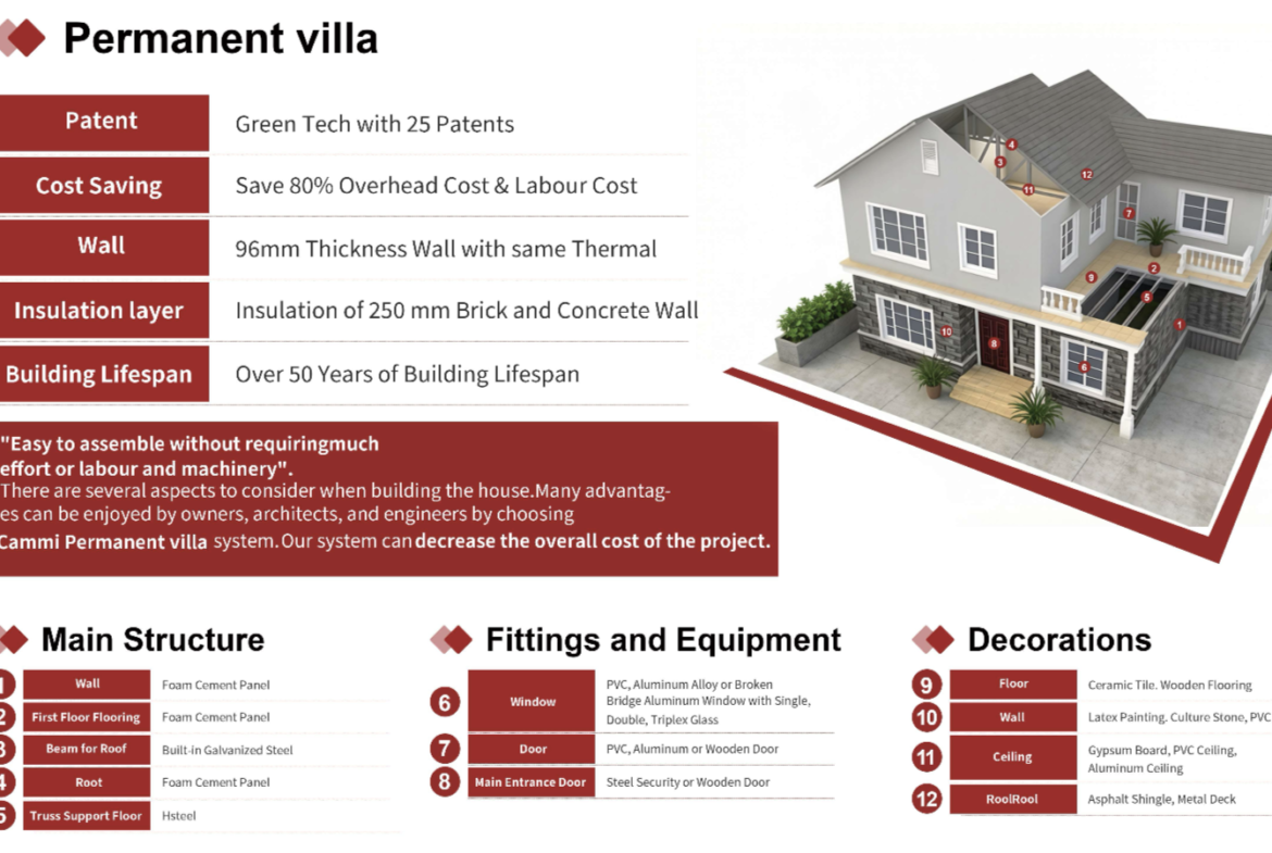 Permanent Standard House – 1 Bedroom – Finish in Just 21 Days