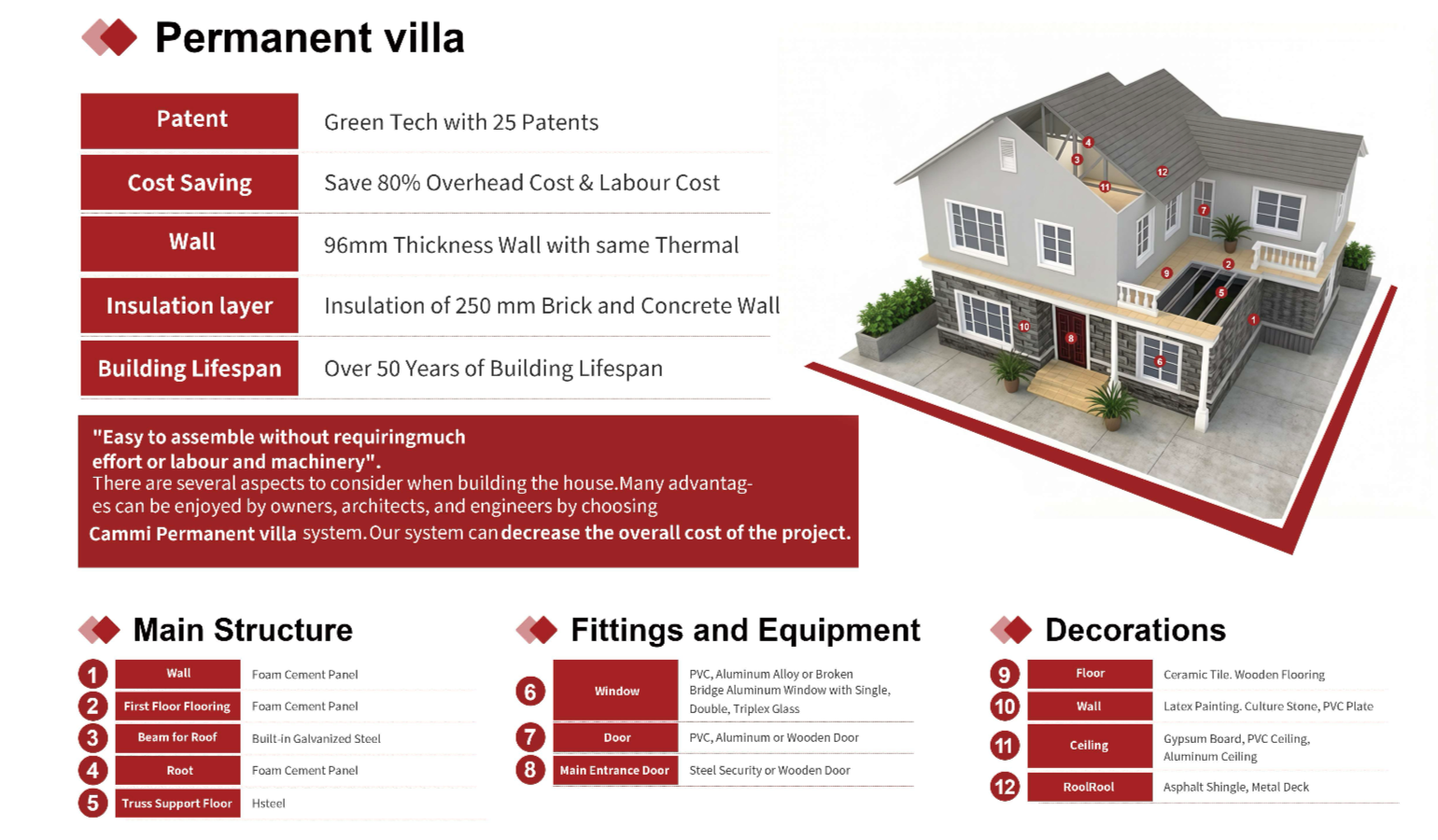 Screenshot 2026-07-01 at 08.48.44 Permanent Standard House – 1 Bedroom – Finish in Just 21 Days
