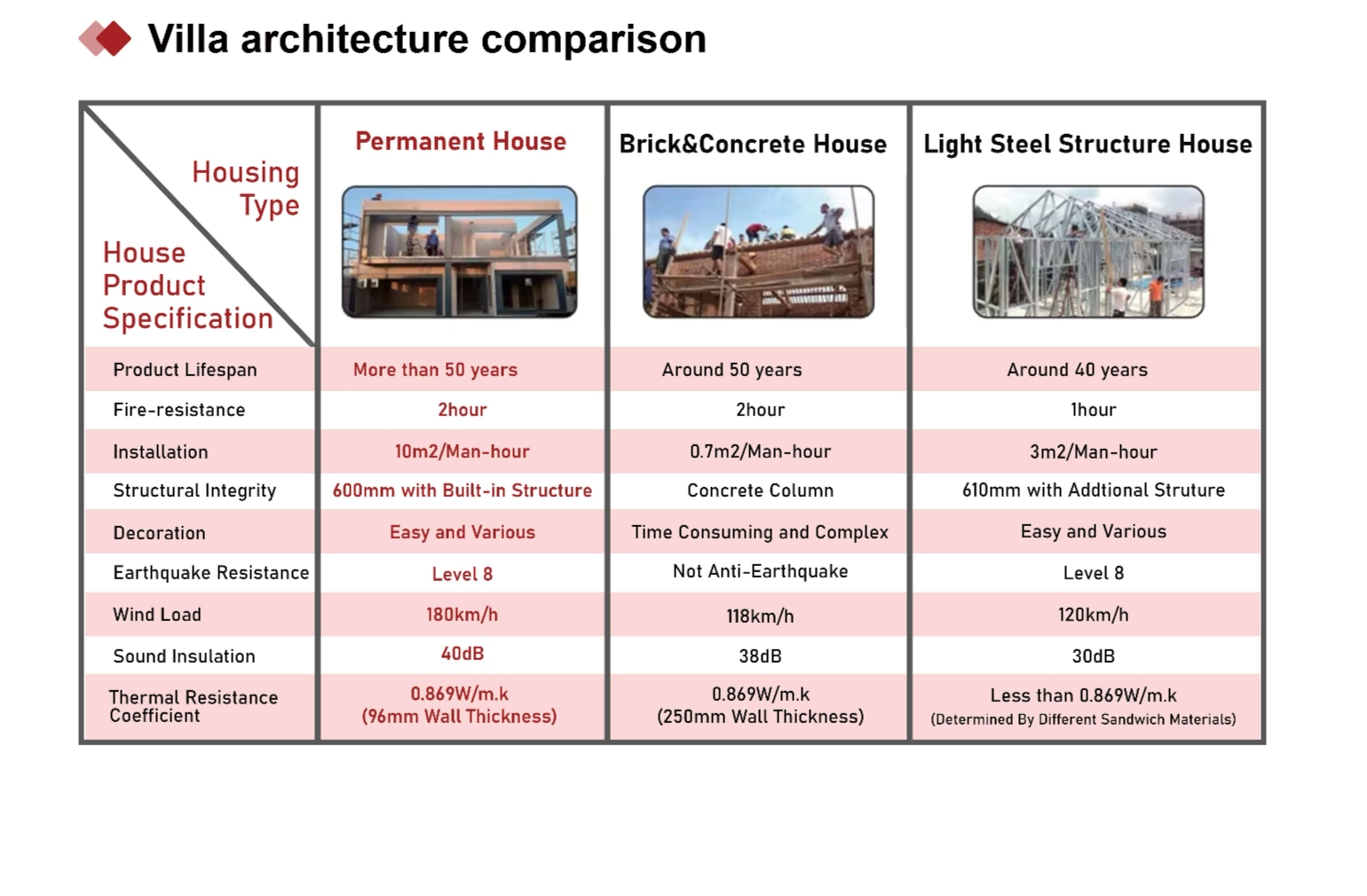 Screenshot 2026-07-01 at 08.48.51 Permanent Standard House – 1 Bedroom – Finish in Just 21 Days